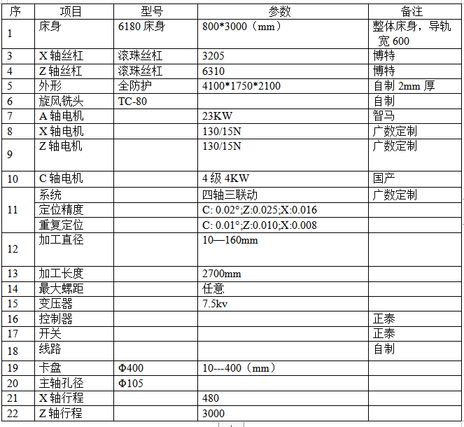 鋼廠輸送輥專用數控旋風銑