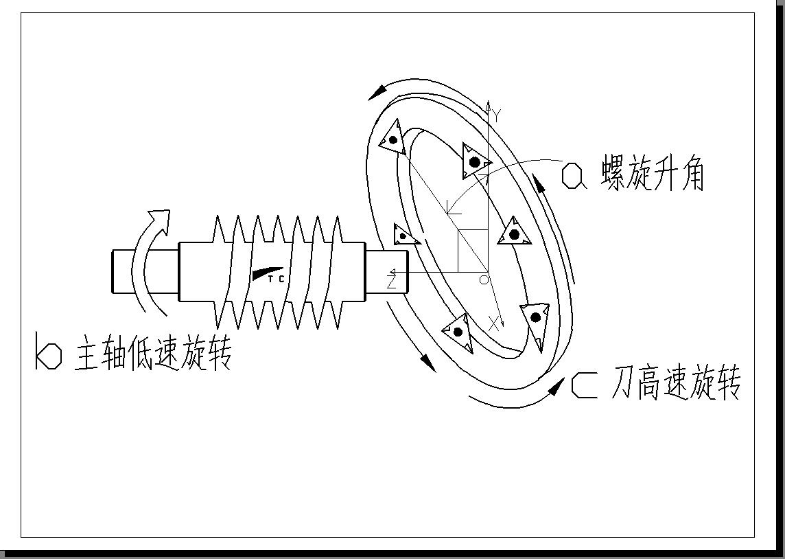 螺桿怎么加工