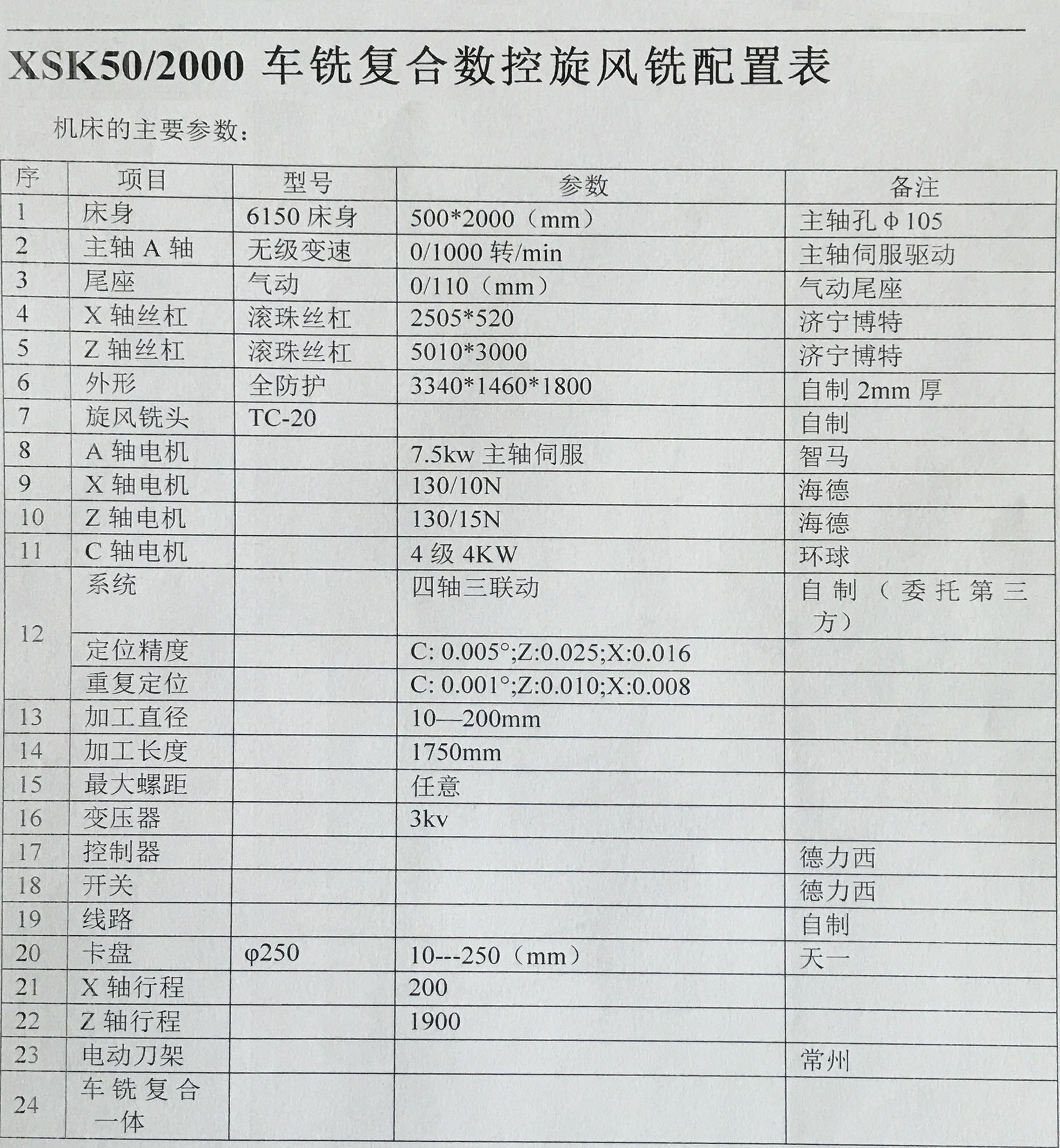 XSK-50-2M車銑復合