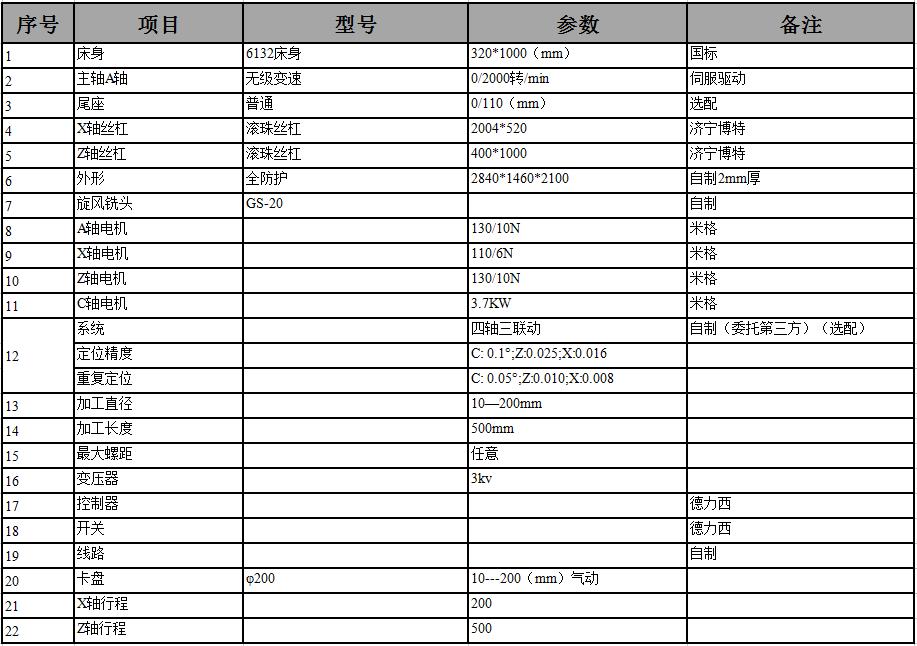 XSK-32設備參數